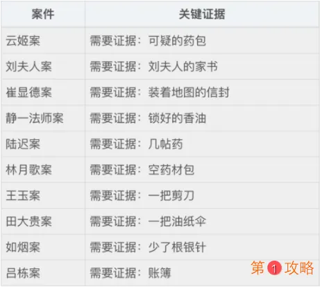 天涯明月刀手游州府要犯关键证据详