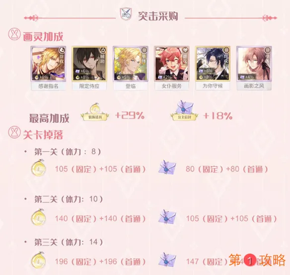 时空中的绘旅人公主节活动关卡材料掉落加成介绍