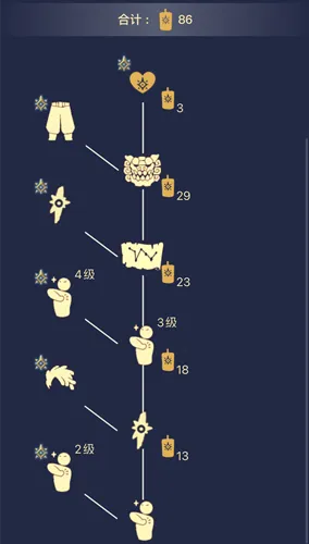 光遇预言季火先知兑换物品一览