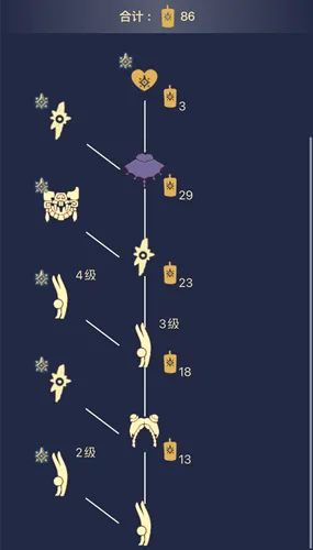 光遇预言季风先知兑换物品一览