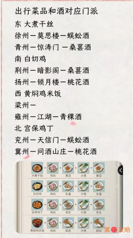 江湖悠悠各门派特点和攻略大全