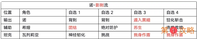 黑潮之上诺卡组搭配和玩法攻略