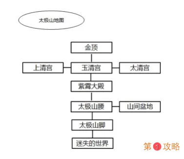 暴走英雄坛11月30日暗号特暗分享