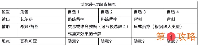 黑潮之上艾尔莎卡组搭配详细攻略