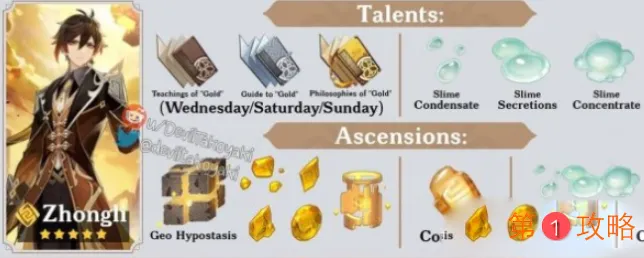 原神钟离突破材料所需数量详细介绍