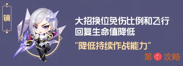 王者荣耀12月1日英雄强度调整一览