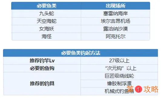 另一个伊甸丽瓦雅怎么获得