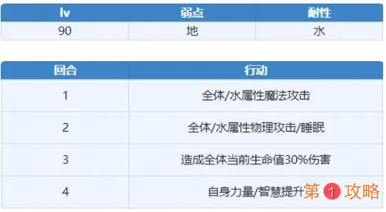 另一个伊甸丽瓦雅怎么获得