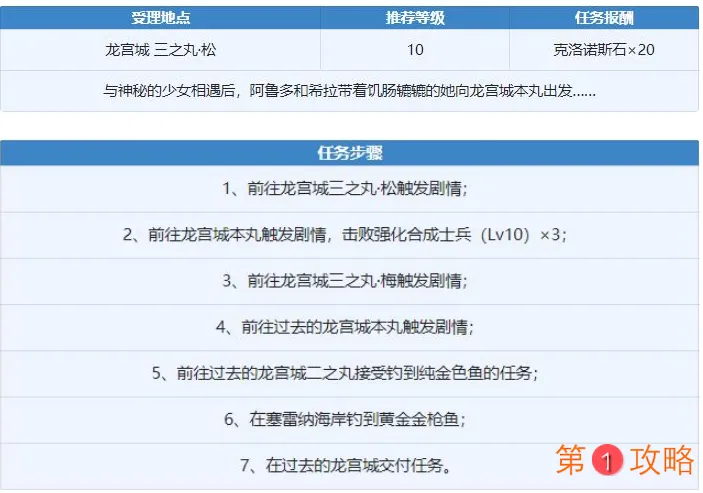 另一个伊甸丽瓦雅怎么获得