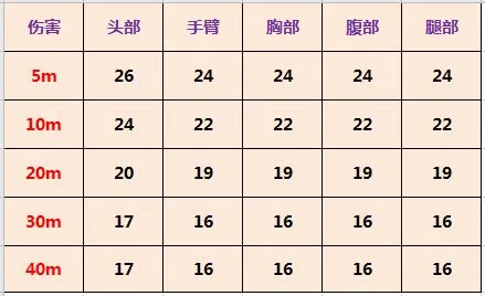 使命召唤手游type25好用吗 type25