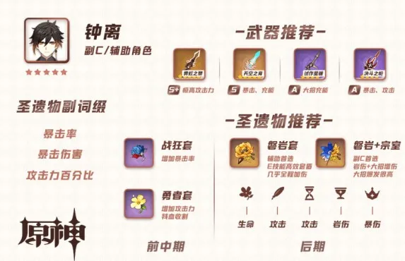 原神钟离武器圣遗物搭配选择推荐