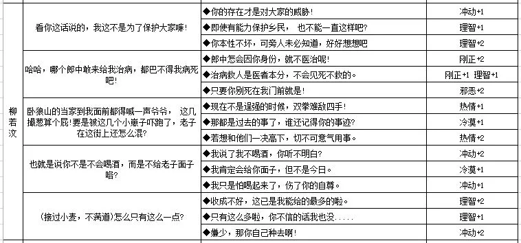 江湖悠悠人物对话性格选项大全 各类性格养成攻略