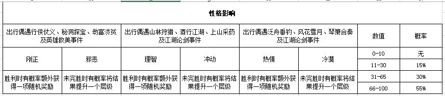 江湖悠悠人物对话性格选项大全 各