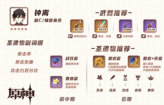 原神钟离圣遗物主副词条属性推荐