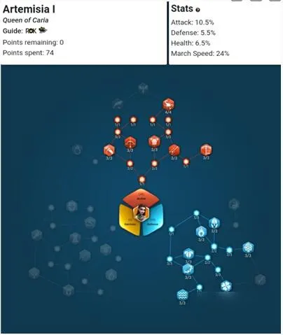 万国觉醒阿尔特米西亚一世天赋加点