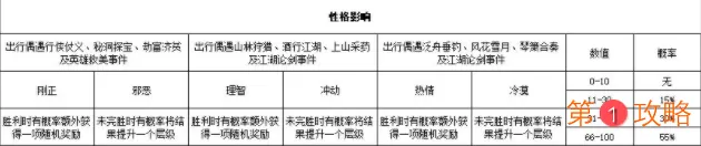江湖悠悠人物性格养成攻略 江湖悠