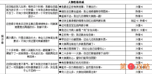 江湖悠悠人物性格养成攻略 江湖悠悠NPC对话奖励大全