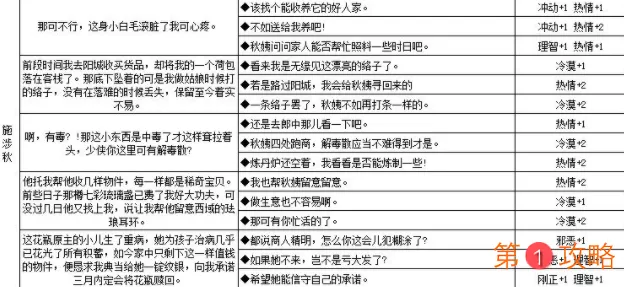 江湖悠悠人物性格养成攻略 江湖悠悠NPC对话奖励大全