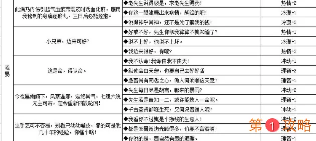 江湖悠悠人物性格养成攻略 江湖悠悠NPC对话奖励大全