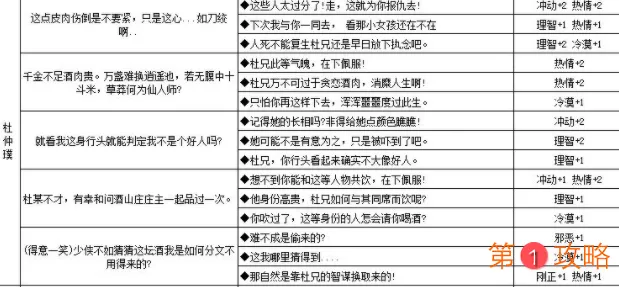江湖悠悠人物性格养成攻略 江湖悠悠NPC对话奖励大全