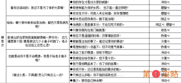 江湖悠悠人物性格养成攻略 江湖悠悠NPC对话奖励大全