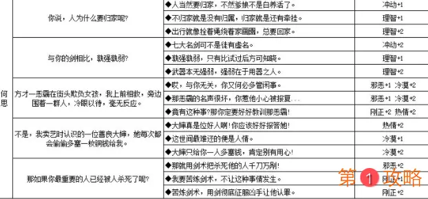 江湖悠悠人物性格养成攻略 江湖悠悠NPC对话奖励大全