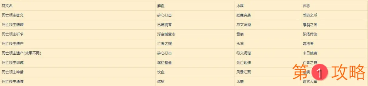 魔兽世界9.0符文容器获方法 符文锁