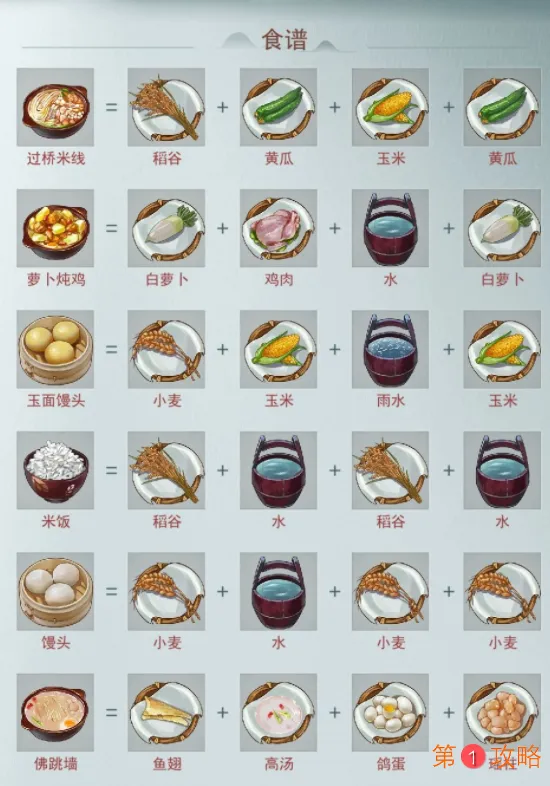 江湖悠悠食谱配方大全 公测最新食