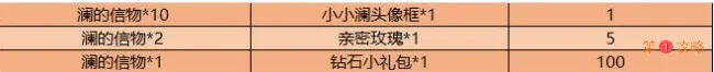 王者荣耀澜的信物快速获得方法一览