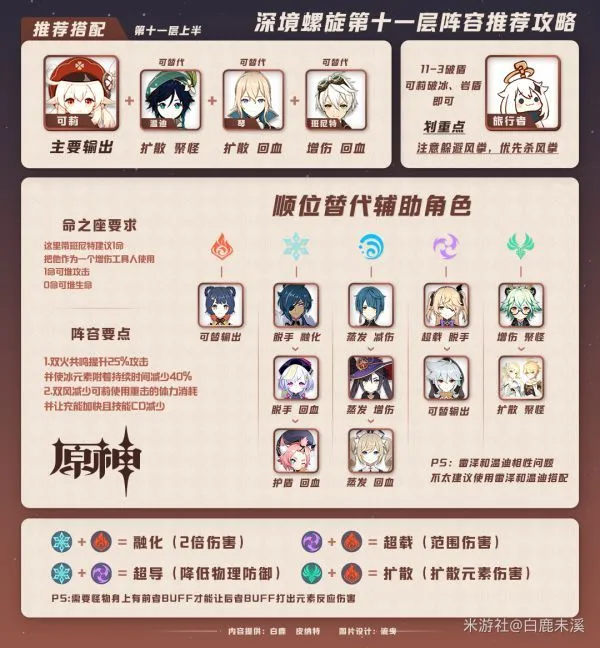 原神深境螺旋11层全关卡阵容打法攻