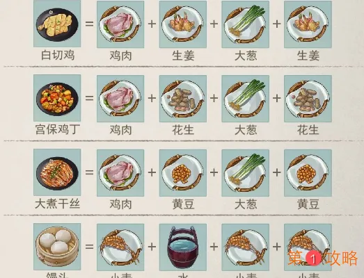 江湖悠悠最新极品食谱大全 极品食