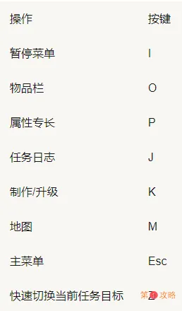 赛博朋克2077图文攻略、主线流程、可选任务及重要支线攻略