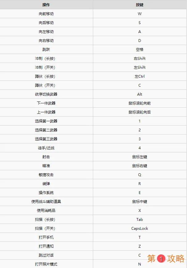 赛博朋克2077图文攻略、主线流程、可选任务及重要支线攻略