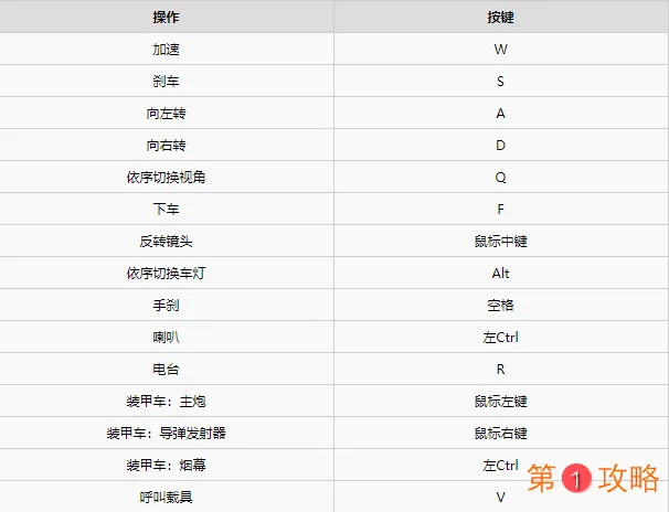 赛博朋克2077图文攻略、主线流程、可选任务及重要支线攻略