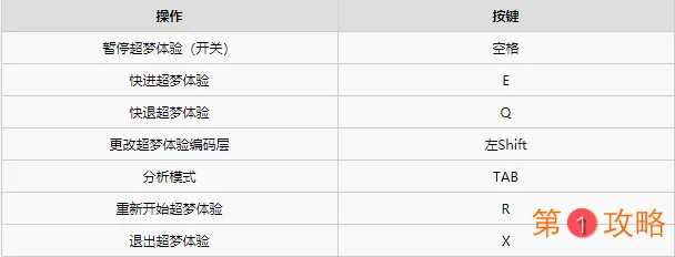 赛博朋克2077图文攻略、主线流程、可选任务及重要支线攻略