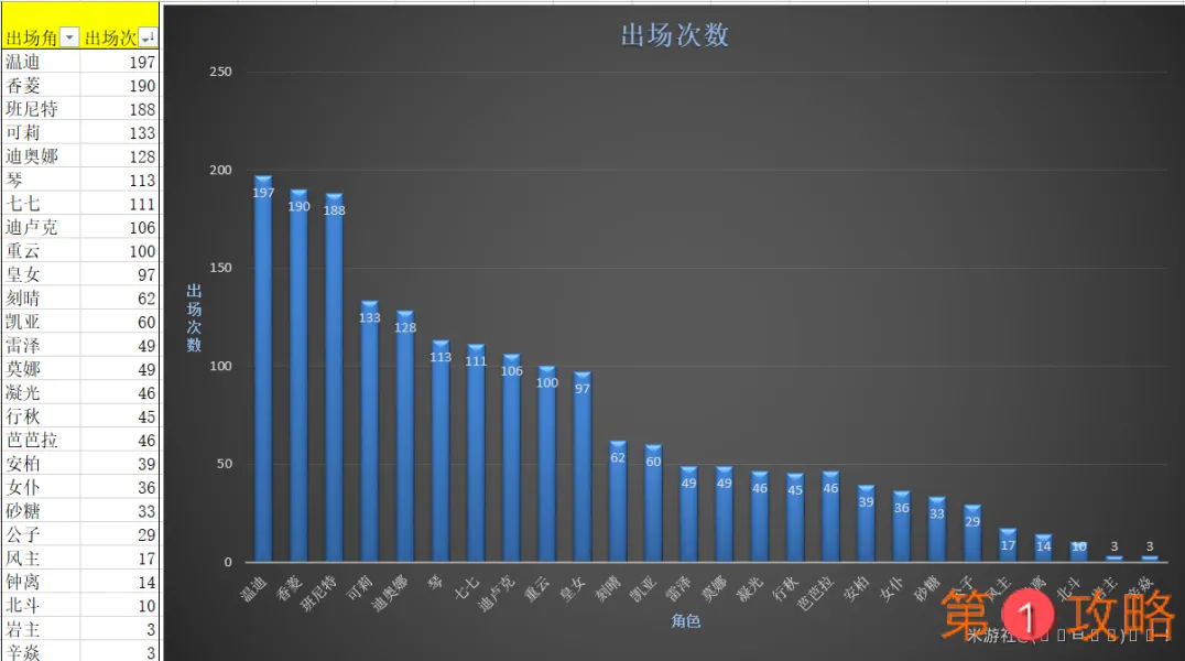 原神深渊角色推荐  最新深渊角色排
