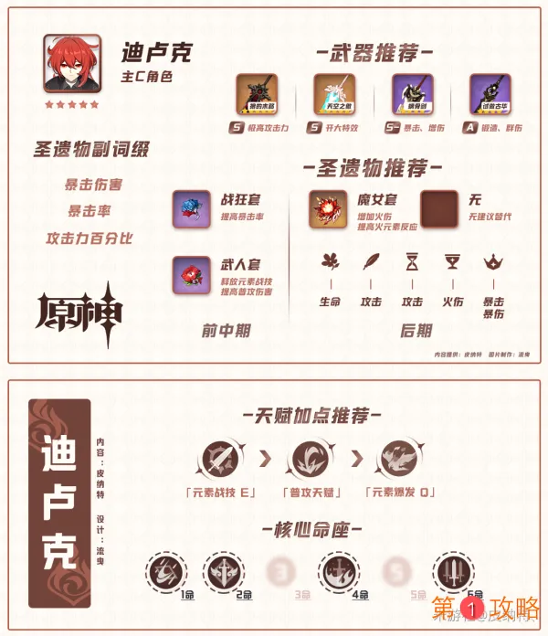 原神迪卢克圣遗物武器和天赋加点推荐