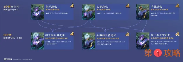 王者荣耀风暴龙王是什么 风暴龙王