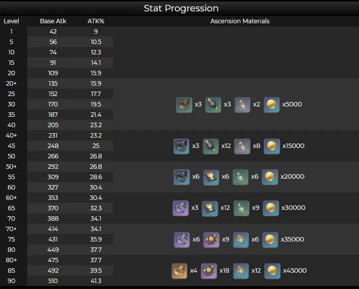 原神忍冬之果突破材料详解