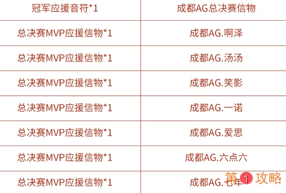 王者荣耀KPL总决赛MVP应援信物获取方法一览