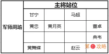 少年三国志零猛射破甲阵容搭配攻略