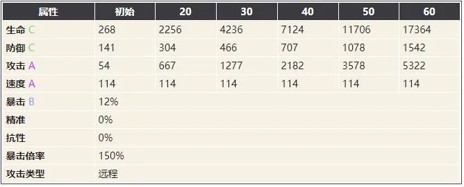 幻书启世录论战争理论强度及升级材料