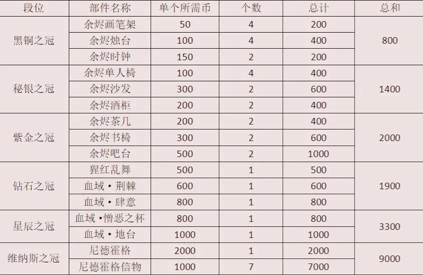 精灵之境段位提升攻略 段位提升技