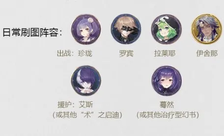 幻书启世录伊舍那开局最强阵容搭配