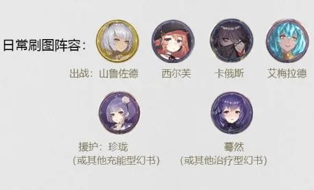 幻书启世录山鲁佐德开局最强阵容搭