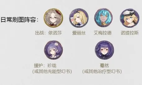 幻书启世录依诺莎开局最强阵容搭配