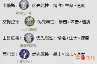 幻书启世录山鲁佐德开局阵容搭配推荐