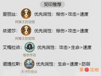 幻书启世录爱丽丝最强阵容搭配攻略