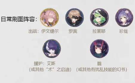 幻书启世录伊文缇尔开局最强阵容搭