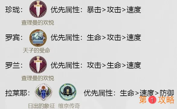 幻书启世录罗兰最强阵容搭配教学